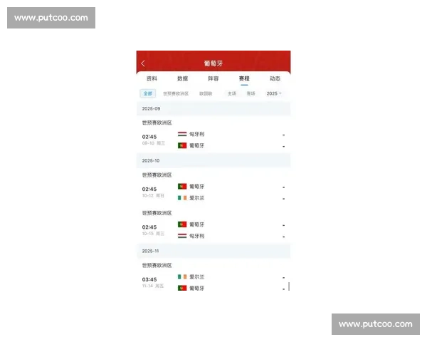 C 罗世预赛 38 球超梅西登次席 距历史首仅差 1 球 C 罗世预赛 38 球超梅西登次席 距历史首仅差 1 球